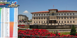 Sivas Valiliği 33’üncü Sırada Yer Aldı